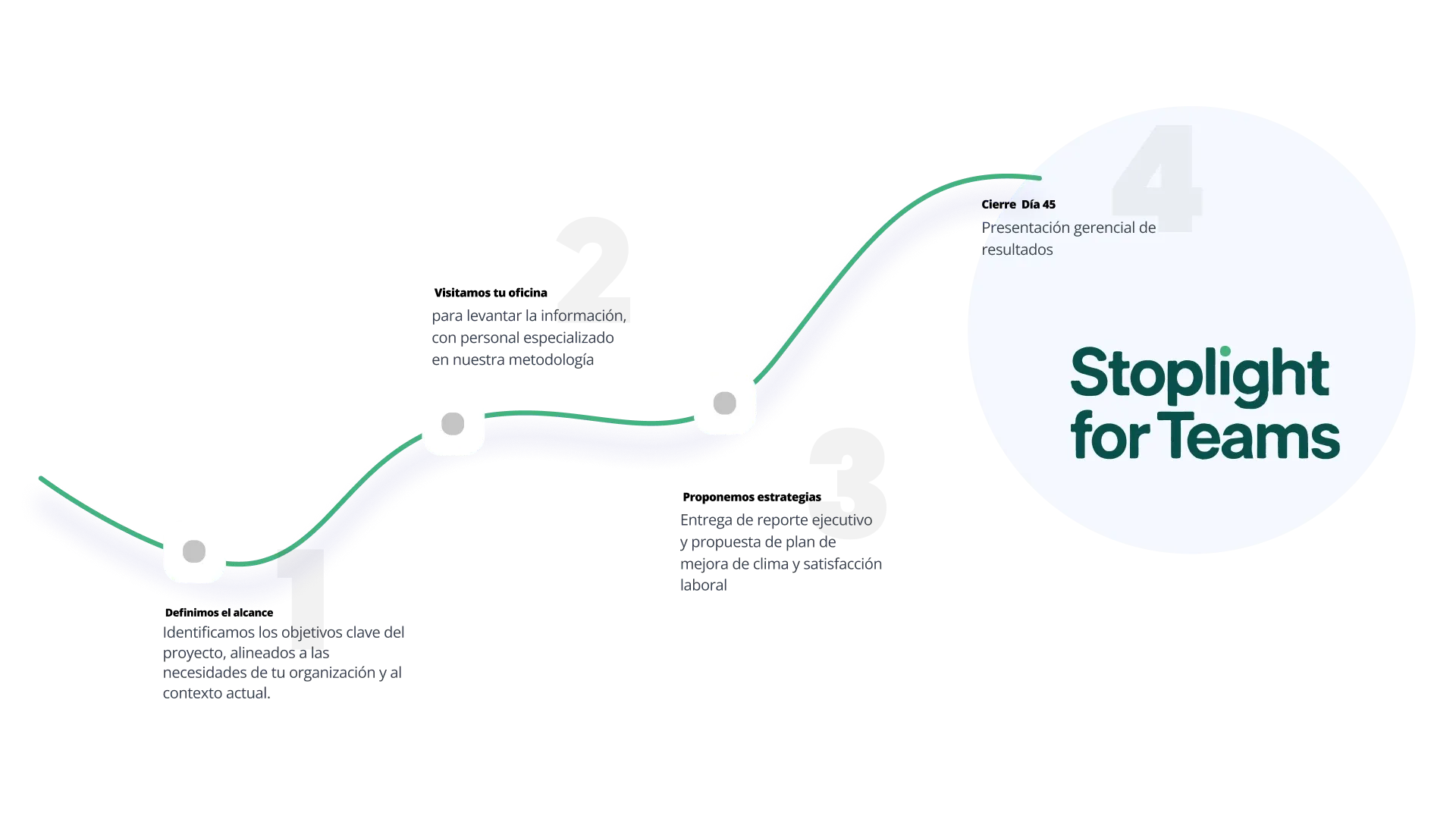 cómo lo implementamos